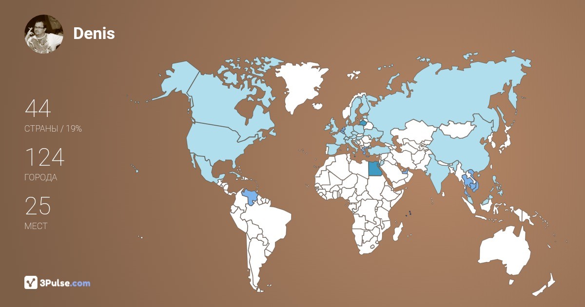 Denis Davydov's Travel Map Image