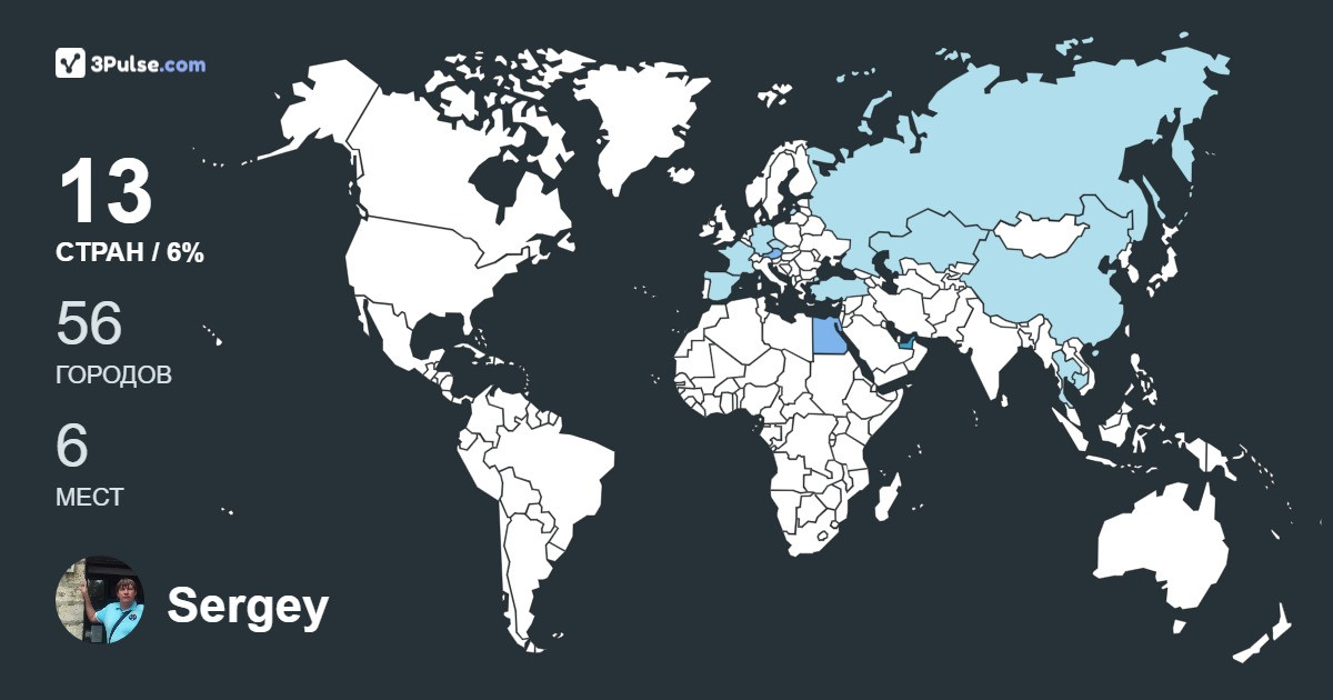 Sergey Makarenkov's Travel Map Image