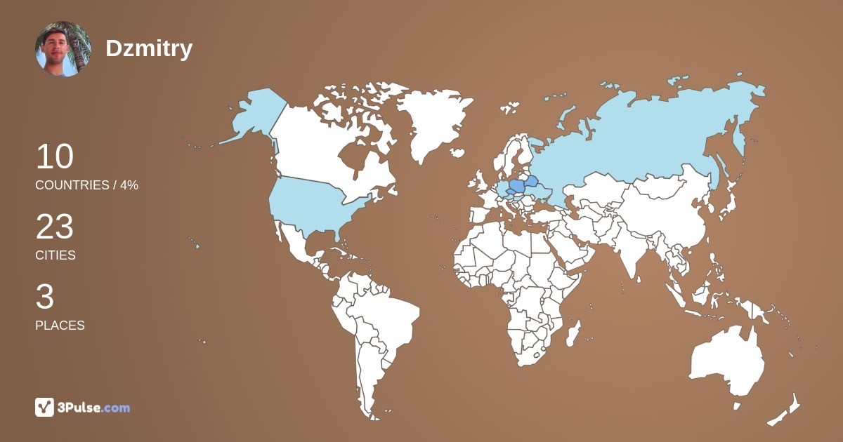 Dzmitry Holub's Travel Map Image
