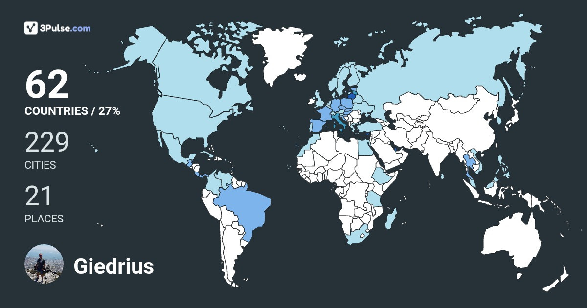 Giedrius Juznas's Travel Map Image