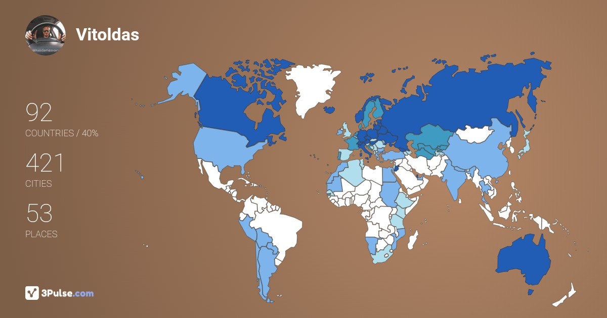 Vitoldas Milius's Travel Map Image