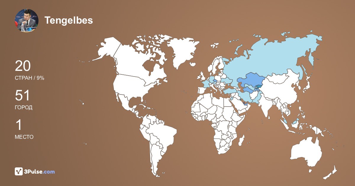 Tengelbes Musaev's Travel Map Image