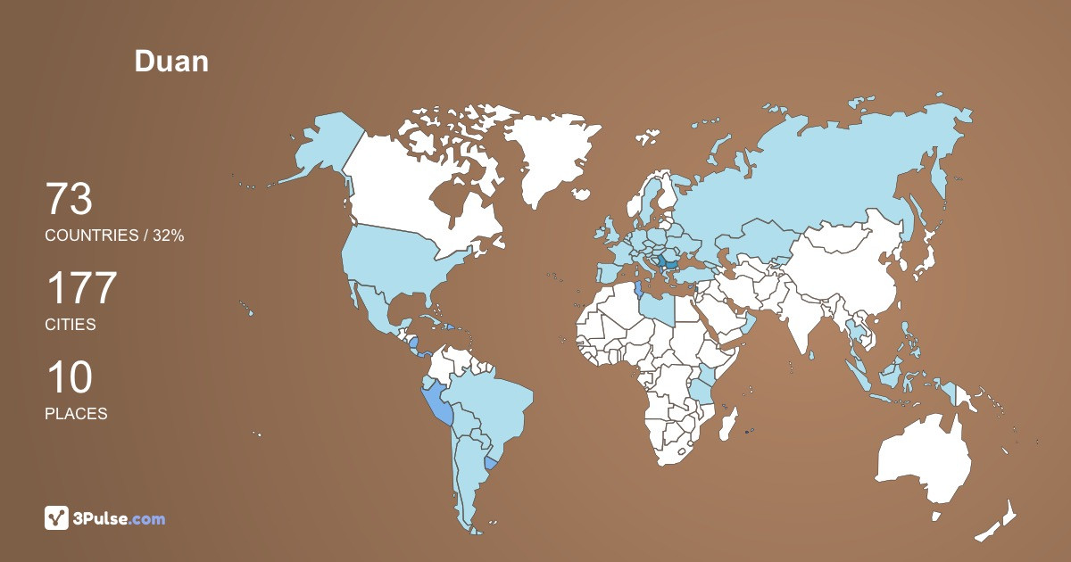 Duan uri's Travel Map Image