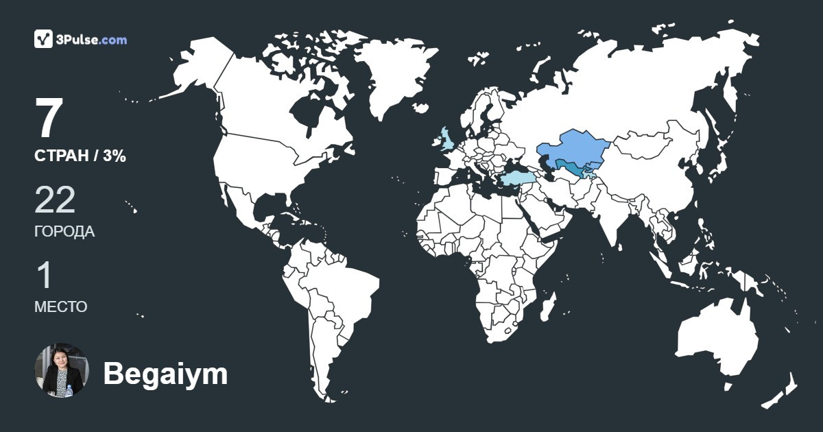 Begaiym Ormusheva's Travel Map Image