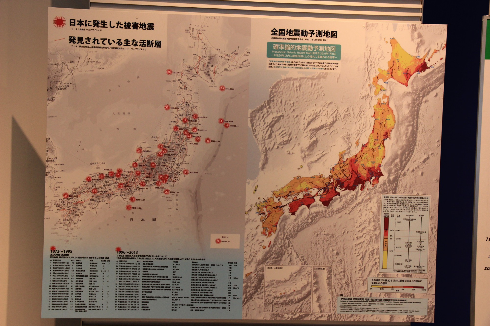 Мемориальный музей землетрясения в Кобэ, Japan