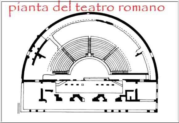 Teatro Romano, Italy